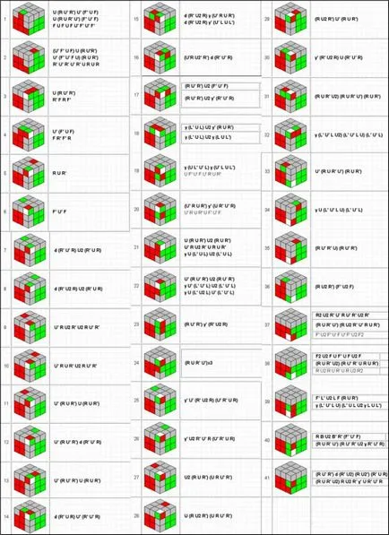 Metoda Dzhessiki Fridrih, rcube (metoda) Metoda Dzhessiki Fridrih, rcube