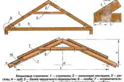 Montare si constructii de lucru privind instalarea acoperișului