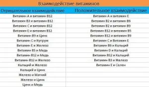 prevenirea și tratamentul antibiotice afte