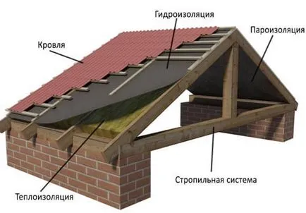 Instalarea acoperișului cu mâinile sale - tehnologie pentru acoperișuri, foto și video exemple