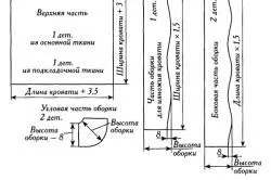 Capul pe o canapea cu mâinile sale de luare de model și de cusut (model) Capul pe o canapea cu luare lui mâini de model și de cusut