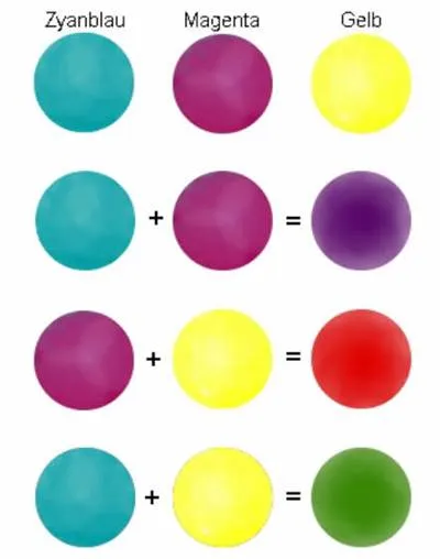 O mică introducere în lumea de culoare (galben albastru violet) O mică introducere în lumea culorilor
