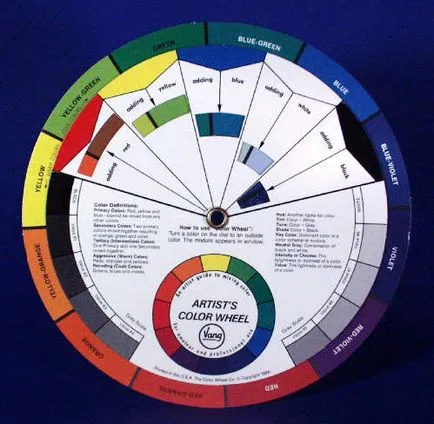 O mică introducere în lumea de culoare (albastru galben violet) O mică introducere în lumea culorilor