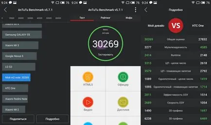 Prezentare generală smartphone Meizu vagon buget nota m2