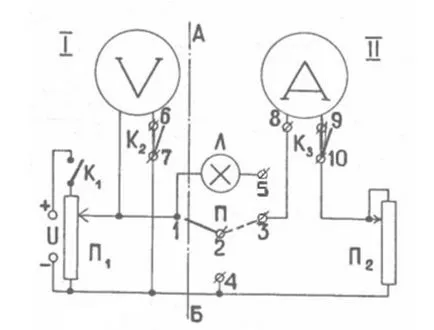 Determinarea rezistivității materialului conductor și