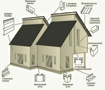 Decorarea o casă privată, cu propriile sale mâini, portal de construcție