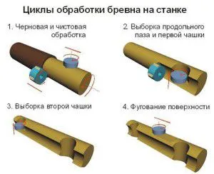 Butt-end cu desenele mâinile lor, aparatul de frezat (mâini) Butt-end, cu mâinile lor dispozitiv de desen, dispozitivul de tăiere