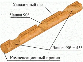 Lemn rotund cu instrucțiuni de asamblare mâinile video, în special material uscat 400 (lemn rotund, cu propriile lor mâini calculator volum de masă) Lemn rotund cu mâinile pe instalarea de instruire video, în special material uscat 400