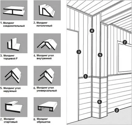 panouri din PVC pentru baie Cum se face montarea lor proprii (baie) panouri din PVC pentru baie cum de a monta propriile lor
