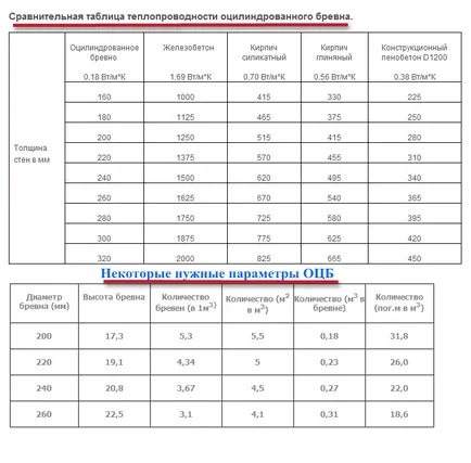 Lemn rotund cu mâinile pe instalarea de instruire video, în special material uscat 400 (mâini) Lemn rotund cu mâinile pe instalarea de instruire video, în special material uscat 400