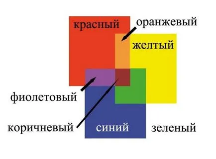 Pigmenți pentru beton cu mâinile lor (mâini) Pigmenți pentru beton cu mâinile lor