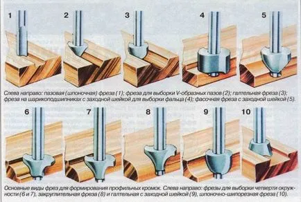 Plinte din lemn de instrucțiuni video de modul de a face propriile mâini, în special fabricarea, Pret, Foto