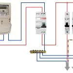 Conectarea erori video cu circuit ouzo