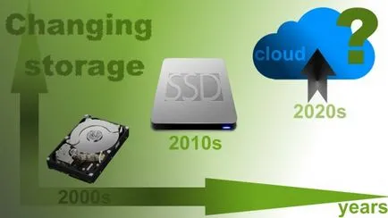 De ce este mai bun decât hdd ssd