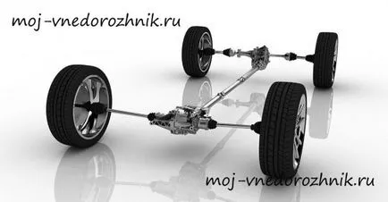 Vorbeste despre all-wheel-drive și variantele sale (complet) Vorbeste despre all-wheel-drive și variantele sale