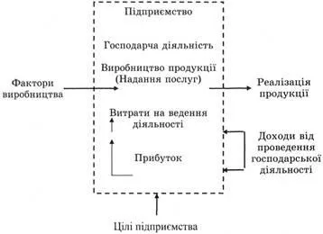 Compania ca un sistem deschis, esența și funcția sa (e) Compania ca un sistem deschis, esența și funcția