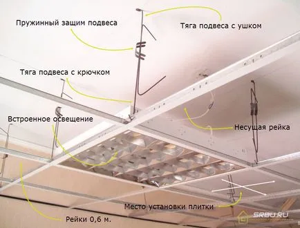 Armstrong Ceiling - caietul de sarcini, tipuri, avantaje și dezavantaje ale fotografiilor