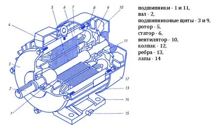 Principiul de funcționare al motorului de inducție