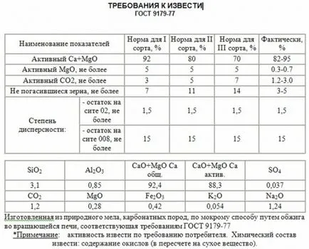 var pas de gătit cu instrucțiuni pas, portalul de construcție