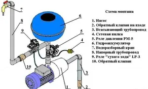 O schema electrica simpla a statiei de pompare pentru instalarea dispozitivului privat acasă și instalarea acestuia
