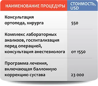 picior protetic în Israel, comentarii cost, pret