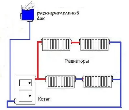 muncă de încălzire, linie dreaptă, linia de rezervor, diferența dintre directă și retur, încălzire (diferența) Activitatea sistemului de încălzire, linie directă, linia de rezervor, diferența dintre înainte și fluxul de retur, sistem de încălzire