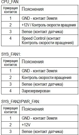 conectori cpu_fan