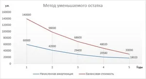 vehicul calcul amortizare calculator online