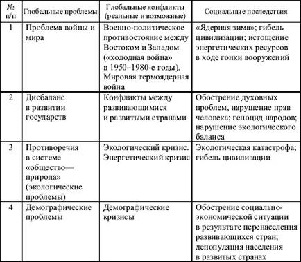 Rezoluția conflictelor internaționale, conceptul de conflict global - global international