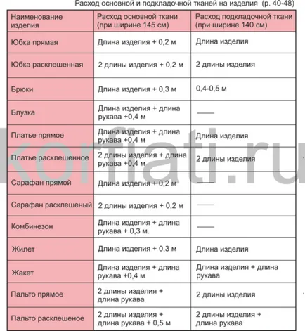 Calculul de tesut - consiliere Anastasia korfiati
