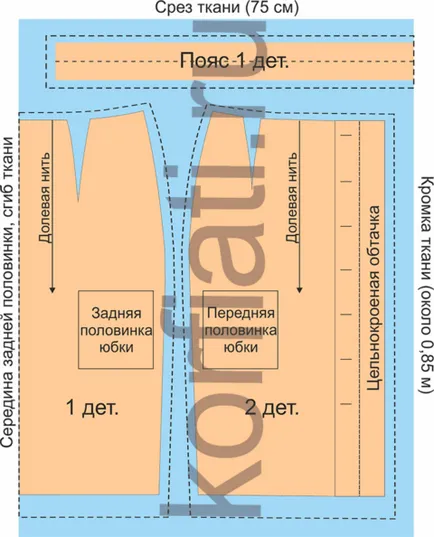 Calculul de tesut - consiliere Anastasia korfiati