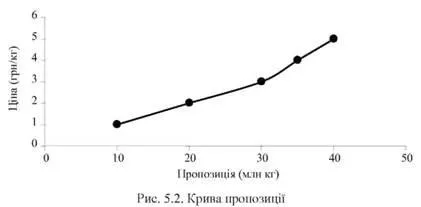 Furnizarea de sistem de piață și a cererii, tipuri de piețe, cererea de pe piață, oferta de pe piață - baza (note) Furnizarea de sistem de piață și a cererii, tipuri de piețe, cererea de pe piață, oferta de pe piață - elementele de bază