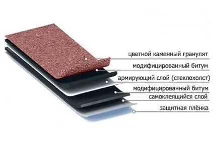 moale tehnologie acoperiș de reparații - reparații acoperiș, repararea acoperișului moale (acoperiș) Repararea de tehnologie pentru acoperișuri moale - repararea acoperișurilor, repararea acoperișului moale