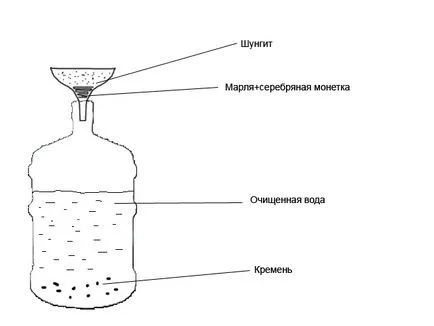 Filtru de casă pentru a produce apă ca (filtru) Filtru de casă pentru a produce apă ca