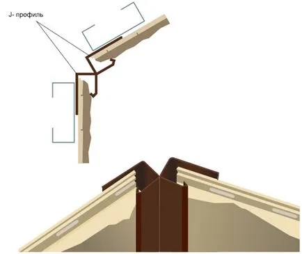 Siding de instalare calcule manuale cu propriile sale mâini!