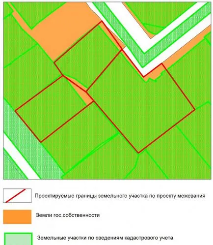 confiscarea neautorizată a terenurilor, înregistrarea proprietății terenurilor (captură) confiscarea neautorizată a terenurilor, înregistrarea terenurilor în proprietate