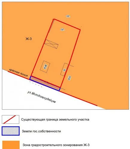 ocupația neautorizată a terenurilor, înregistrarea proprietății terenurilor (proprietate) confiscarea neautorizată a terenurilor, înregistrarea terenurilor în proprietate