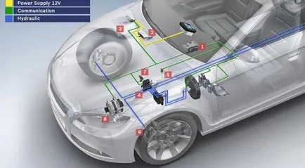 sistem start-stop și performanțele sale