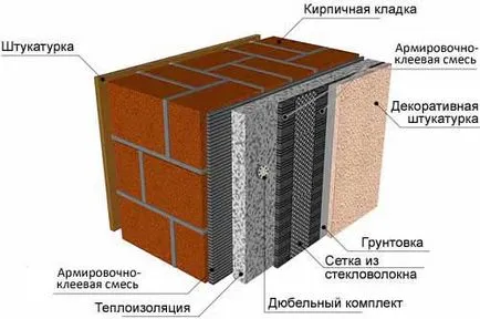 Stuc exterior, cu propriile lor mâini, și de regulile