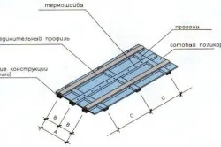 Compus din policarbonat moduri diferite metode termice, profil dintr-o bucata, proiecție