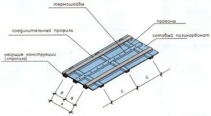 Foi profil compus din policarbonat împreună