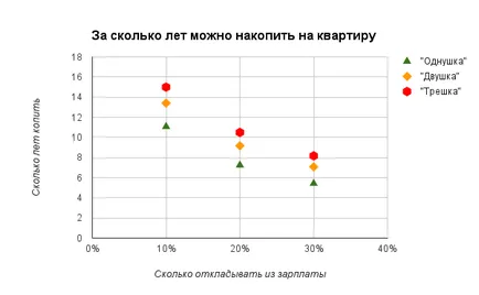 Cât de mult puteți economisi dacă setați în afară de salariu - hacker bani (amânat) Cât de mult puteți economisi dacă setați în afară de salariul - bani hacker