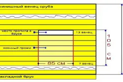 Log bai cladiri cu propriile lor mâini (foto și video) (log) Log bai cladiri cu propriile lor mâini (foto și video)