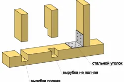 Jurnal băi de clădiri cu propriile lor mâini (foto și video) (lor) Log bai cladiri cu propriile lor mâini (foto și video)