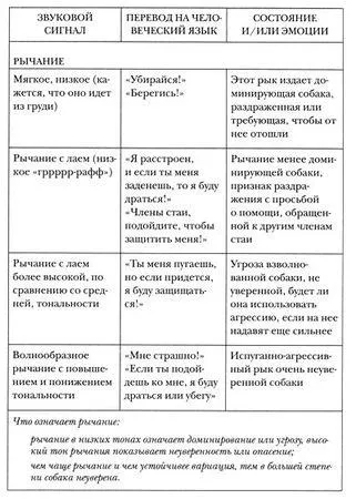 Stenli Koren - cum să vorbesc cu un câine - pagina 62