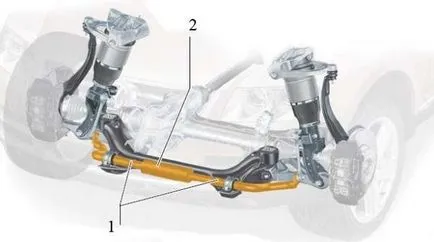 Anti-roll bar, principiul de funcționare