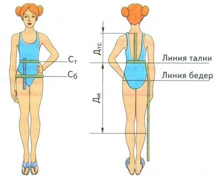 Coase fusta cu mâinile model fuste populare calde, cu fotografii și videoclipuri clare (video cum să coase o fustă) Coase fusta cu mâinile model fuste calde populare cu fotografii și video clare