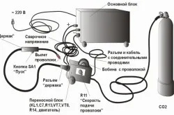 Sudori DC cu ghidul lor mâini
