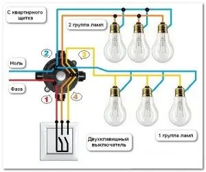 Cablarea comutator dublu pe lampa 2