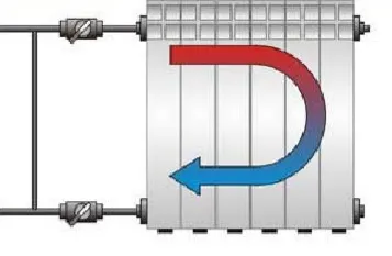 sisteme de încălzire Wiremap și moduri de conectare radiator